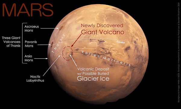 Ürvilág.hu – An ancient volcano on Mars
